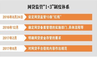 互金监管再下一城 三级担保体系与再担保业务的新格局