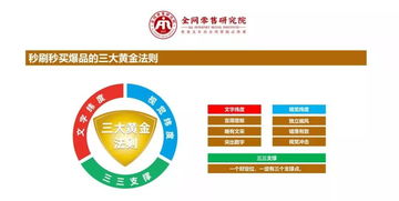 如何熟练地向客户推销自己的产品 让业绩飙升