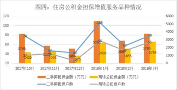 2018年一季度公司担保业务情况分析