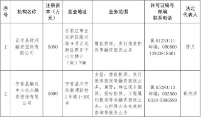 关于注销正定县财润融资担保、宁晋县融成中小企业融资担保融资担保业务经营许可证的公告